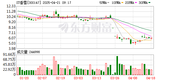 炒股配资排名 三家公司被“ST” 年内已有11家公司被实施风险警示（名单）