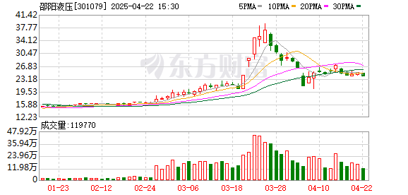 股票配资网首页 仅3天！人气高标“筹码”已换2轮 市场热点局部活跃 高换手股聚集这些方向