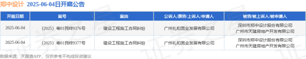 配资世界网 郑中设计作为被告/被上诉人的2起涉及建设工程施工合同纠纷的诉讼将于2025年6月4日开庭