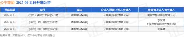 实盘杠杆平台 公牛集团作为原告/上诉人的3起涉及侵害商标权纠纷的诉讼将于2025年6月11日开庭