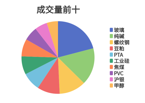 配资安全指数网 每日龙虎榜 | 期市资金日内净流入 豆粕减仓位居榜首